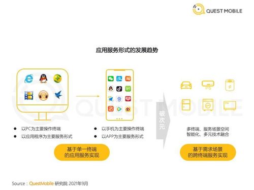 2021年应用服务「破次元」发展洞察报告 数字文化创意内容应用服务的新格局